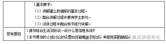 26教资面试!高中信息技术面试试讲真题+解析+答辩(包括12月面试) 第2张