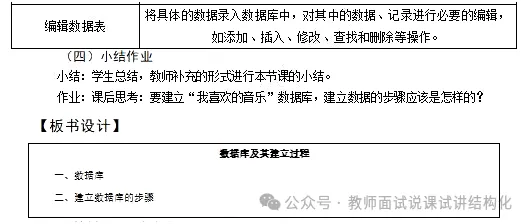 26教资面试!高中信息技术面试试讲真题+解析+答辩(包括12月面试) 第4张