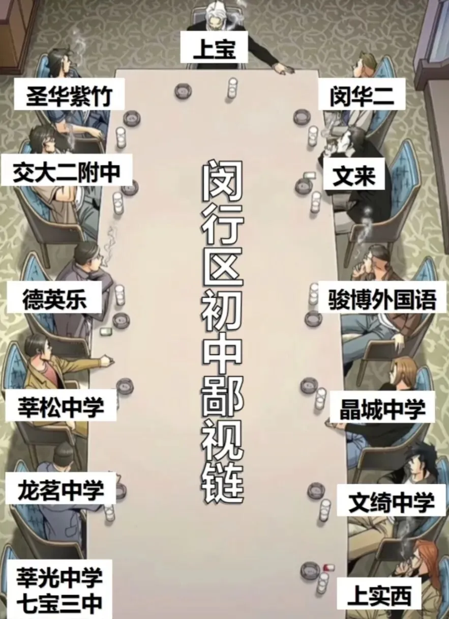 25年闵行区中考复盘!四校自招154人,上宝独揽47个,普通初中还有机会吗? 第10张