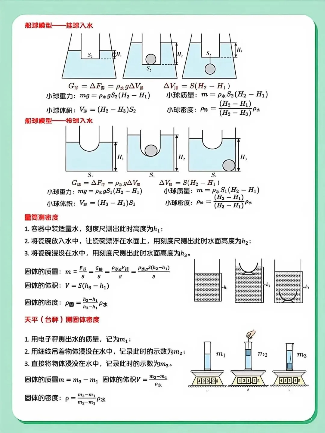中考物理压强浮力典型难题剖析与解题通法(文末有电子档) 第10张