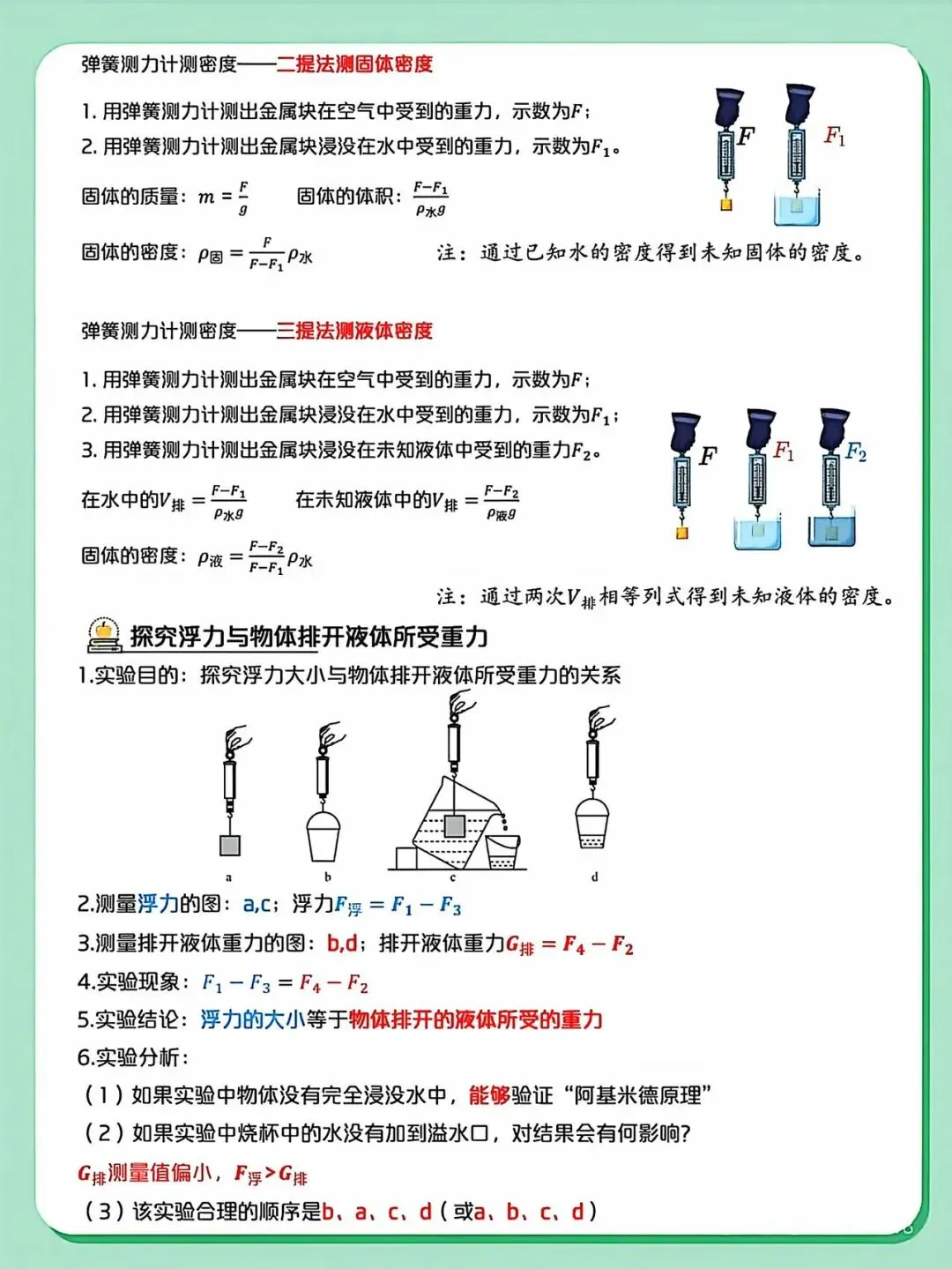 中考物理压强浮力典型难题剖析与解题通法(文末有电子档) 第11张