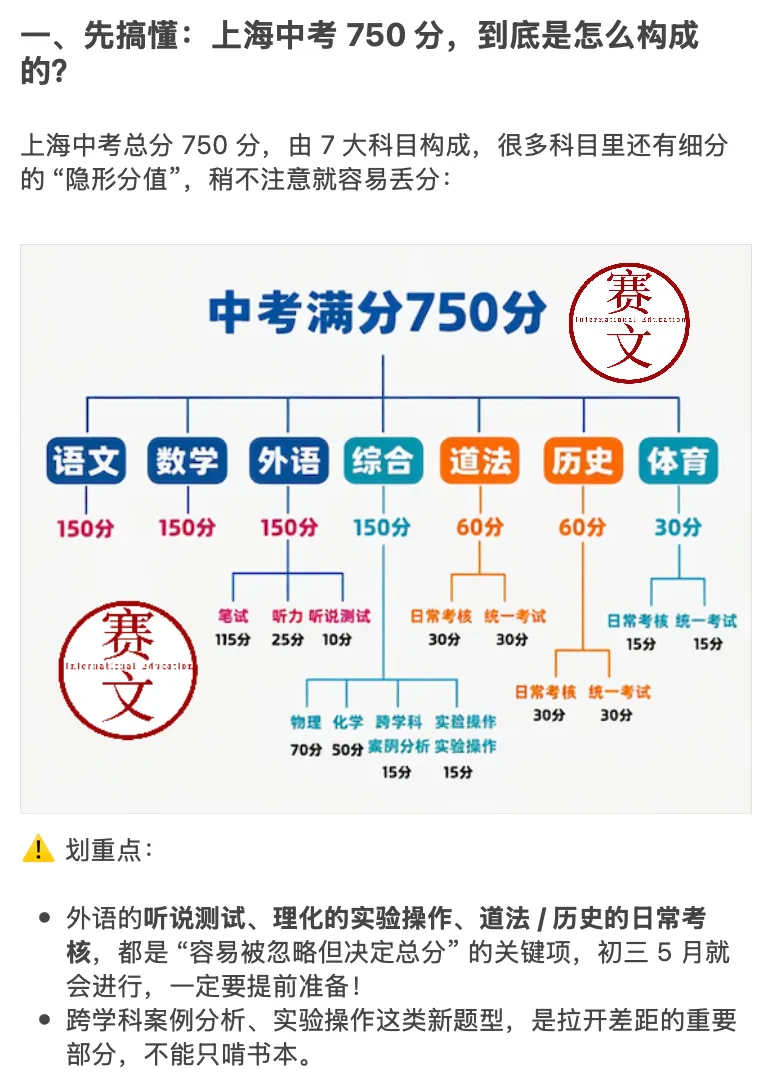 上海中考 750 分全解析|从分值构成到目标拆解,冲四校八大不迷路 第1张
