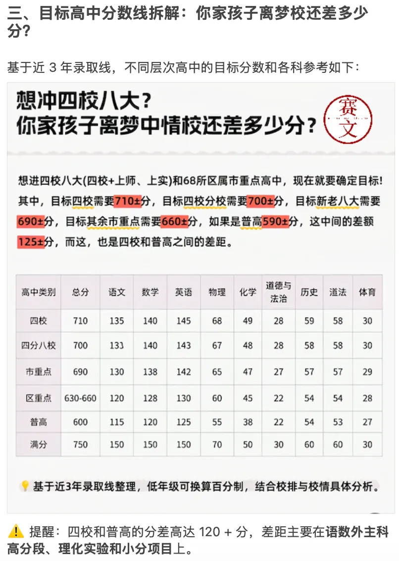 上海中考 750 分全解析|从分值构成到目标拆解,冲四校八大不迷路 第5张