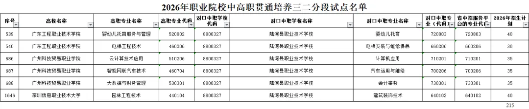 中考考生看过来→陆河职校中高职贯通“三二分段”获批! 第10张