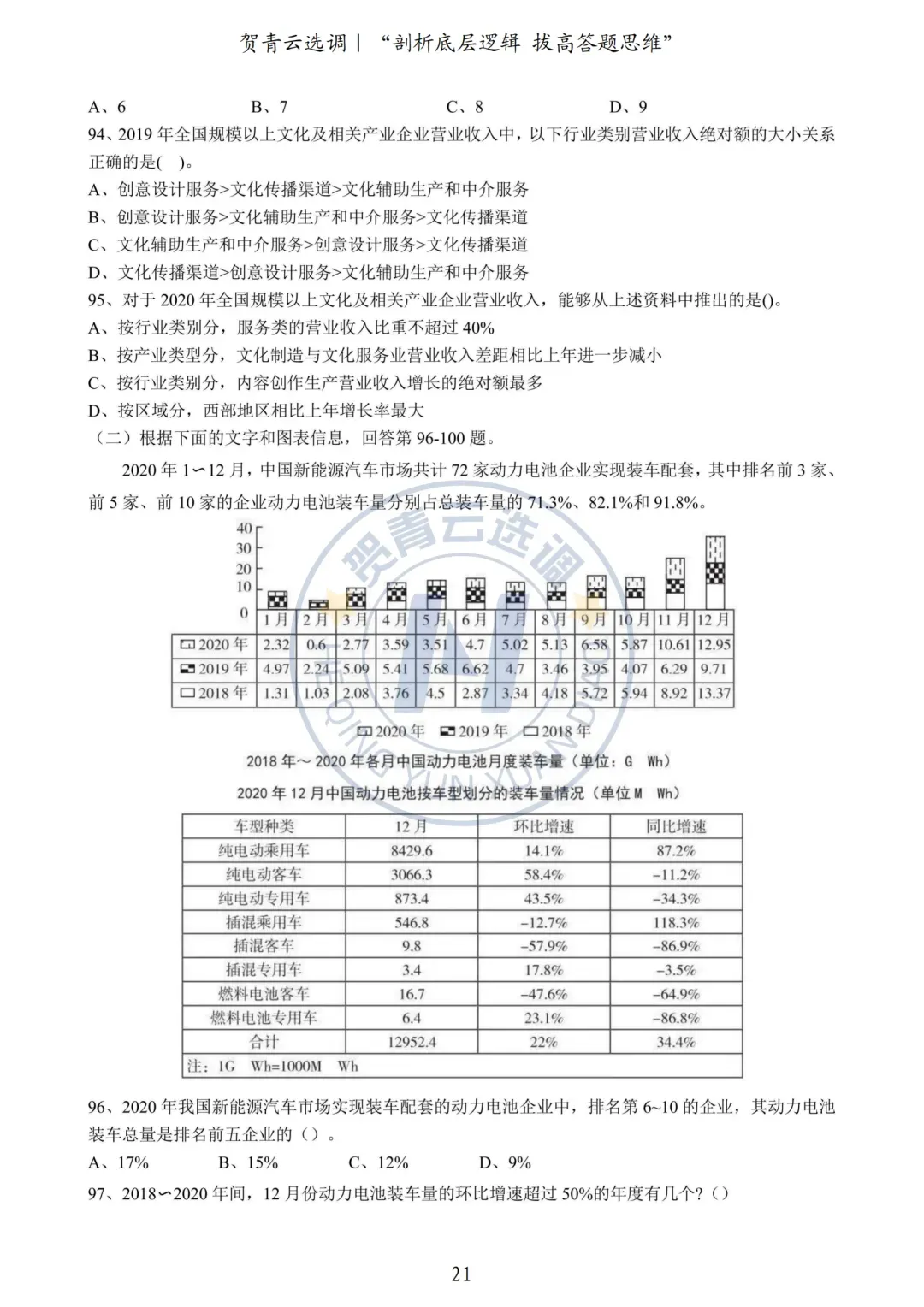 真题分享-457|2021年湖北省选调生考试真题《综合知识+行政职业能力测验》 第21张