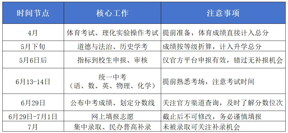 重磅官宣|2026成都中考政策全解读,普高率70%+,家长必看! 第2张