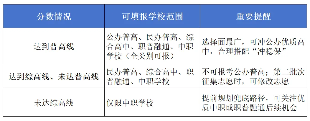 重磅官宣|2026成都中考政策全解读,普高率70%+,家长必看! 第3张
