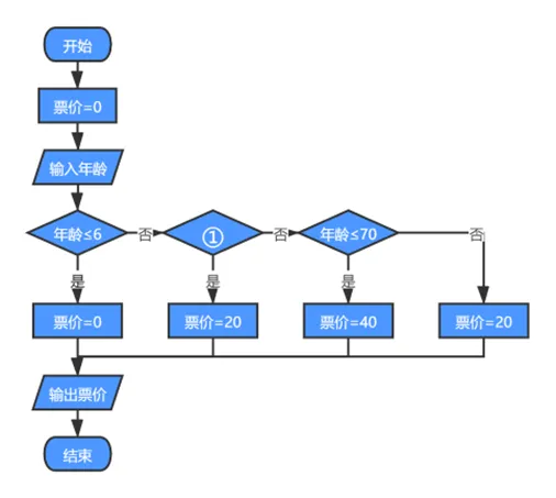 【真题练习】2026信息素养大赛图形化Scratch练习卷02 第23张