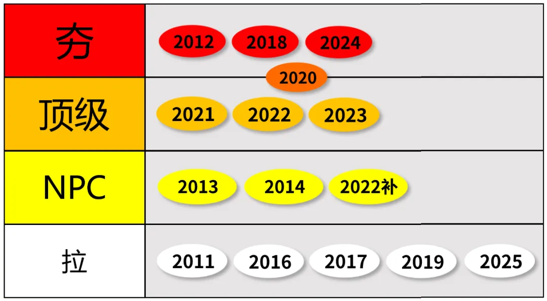 注册岩土工程师历年真题难度评级(近14年),从夯到拉! 第1张
