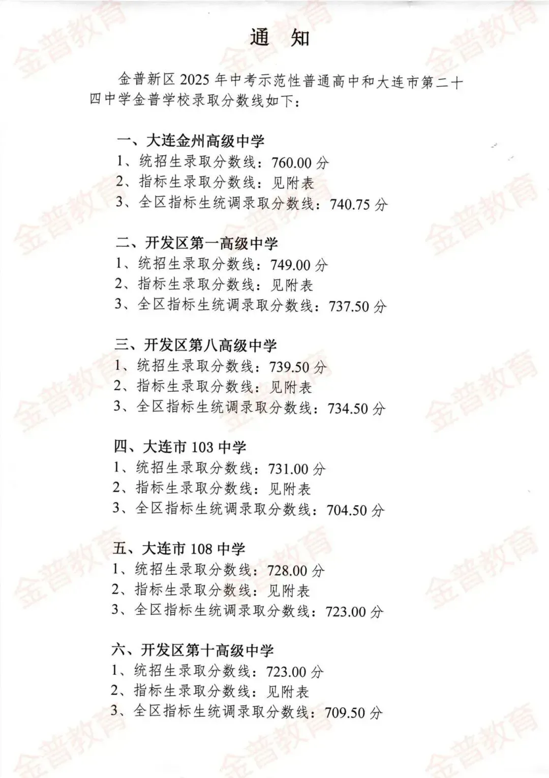 官方数据|2024-2025大连中考模考分数段&2022-2024中考十分一段表 第15张