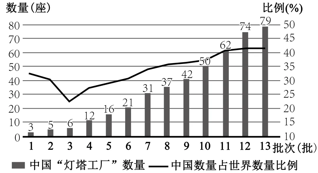 2026年地理中考热点(五十)2025 世界智能制造大会 第9张
