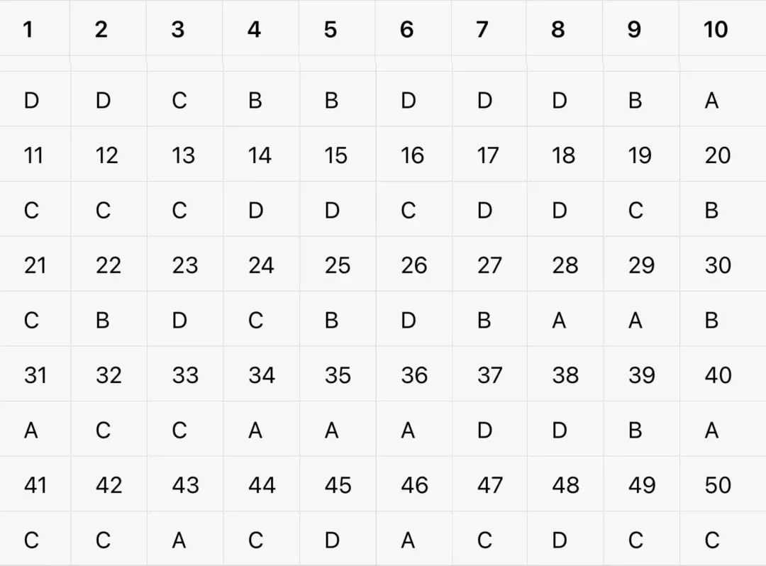 2025—2026学年高三第四次模拟考试电子商务试题(含答案) 第12张