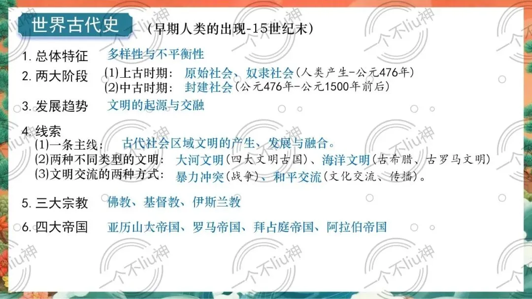 2026中考一轮-1古代亚非文明与古代欧洲文明 第6张