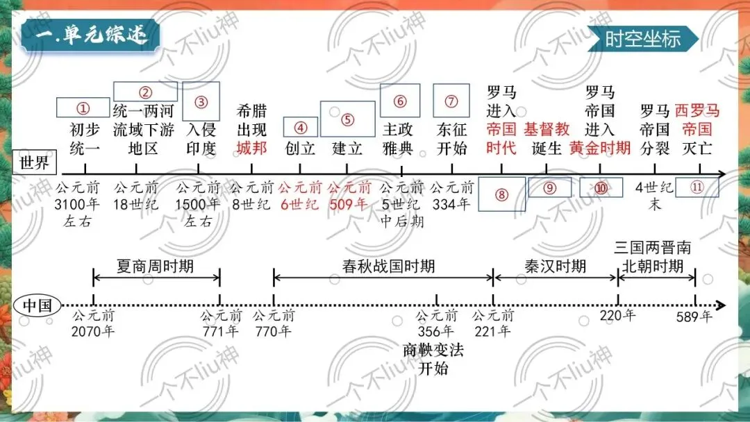 2026中考一轮-1古代亚非文明与古代欧洲文明 第9张