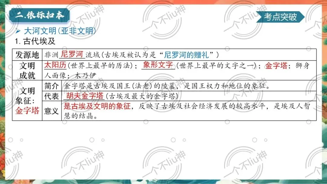 2026中考一轮-1古代亚非文明与古代欧洲文明 第14张