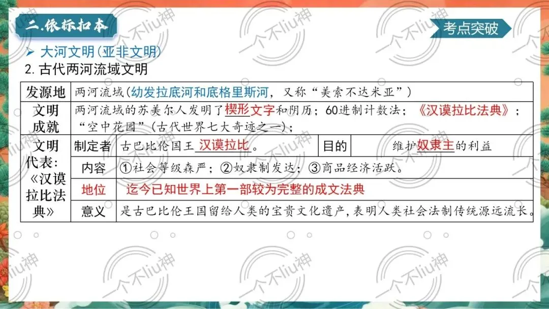 2026中考一轮-1古代亚非文明与古代欧洲文明 第15张