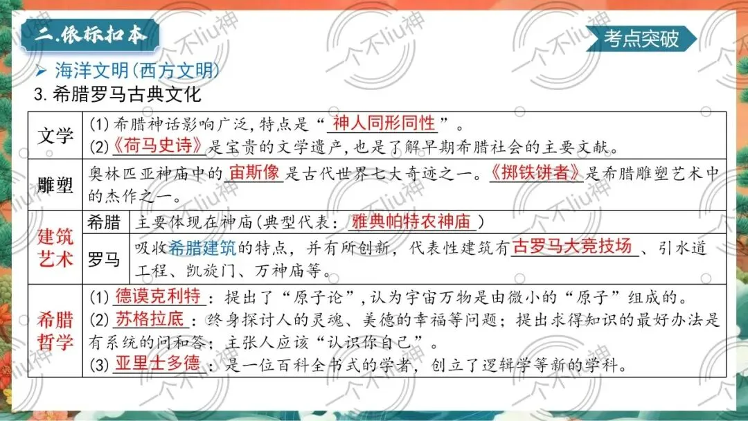 2026中考一轮-1古代亚非文明与古代欧洲文明 第16张