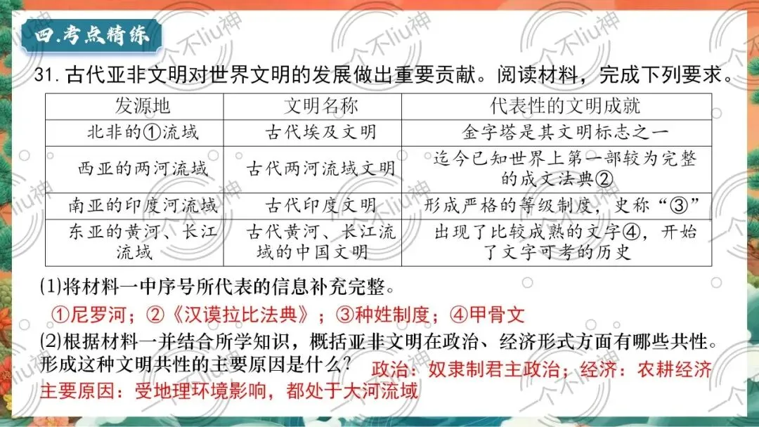 2026中考一轮-1古代亚非文明与古代欧洲文明 第22张