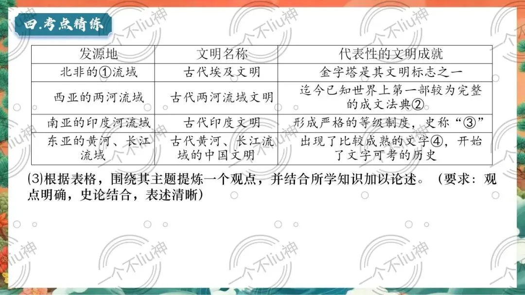 2026中考一轮-1古代亚非文明与古代欧洲文明 第23张