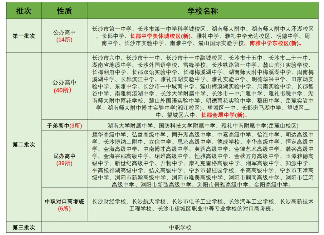 事关26年中考及指标生填报,这些变化初三家长务必关注! 第2张