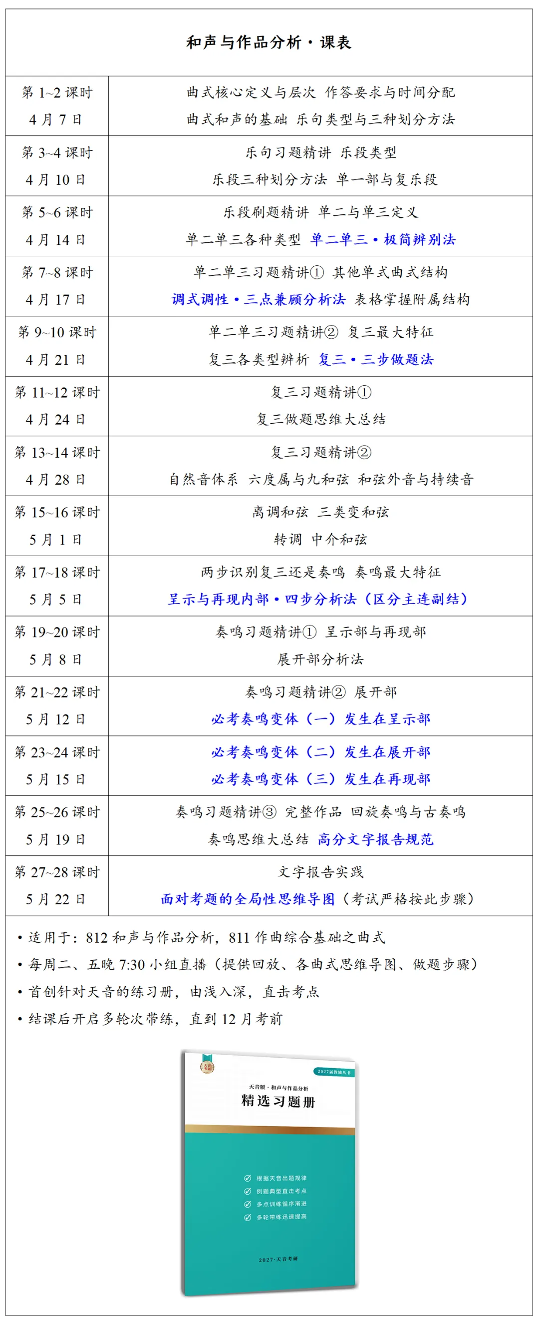 2019~2025年作品分析:近七年真题、五大出题规律 第4张