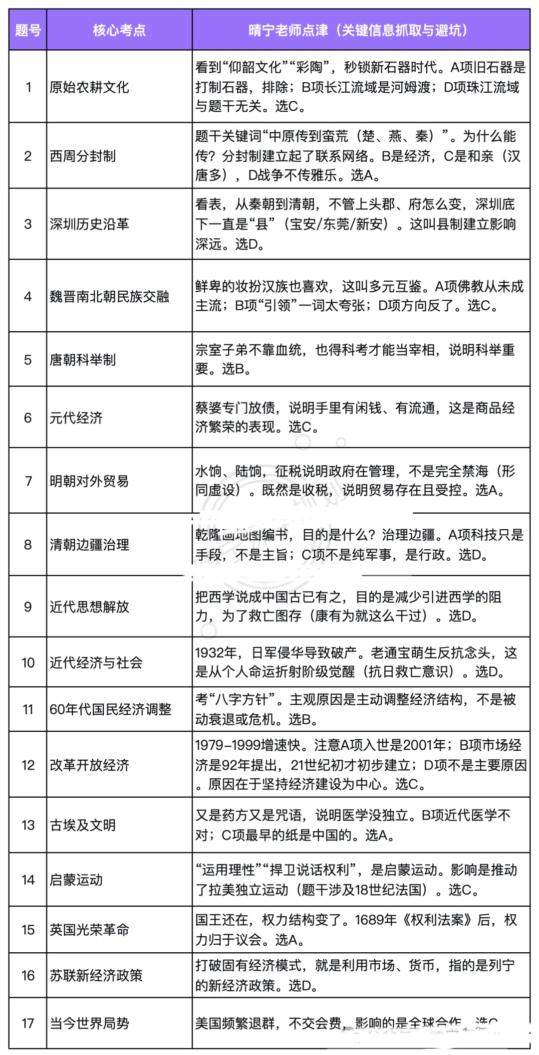 2026年4月深圳初三34校二模全科真题/深圳34校二模联考深度剖析 第9张