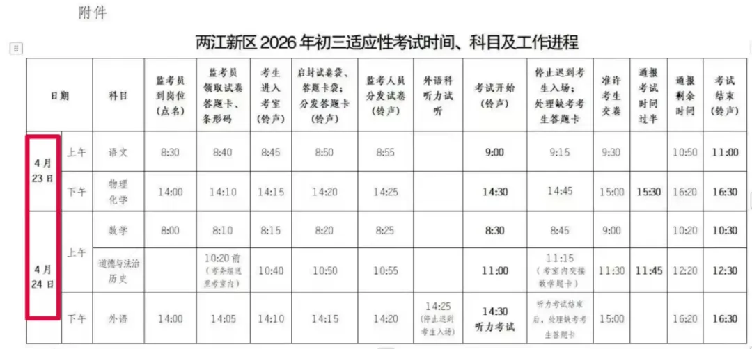 2026重庆中考全梳理:指标到校时间、新政变化,家长必看! 第5张