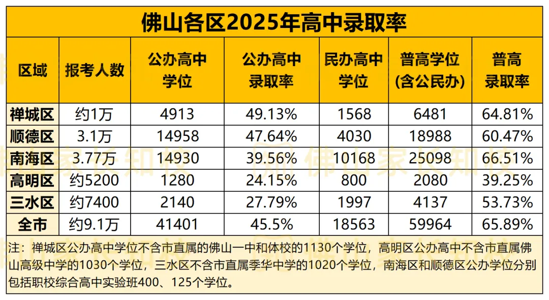 2026佛山中考志愿填报必看!各初中2025年名额分配一校一表汇总→ 第4张