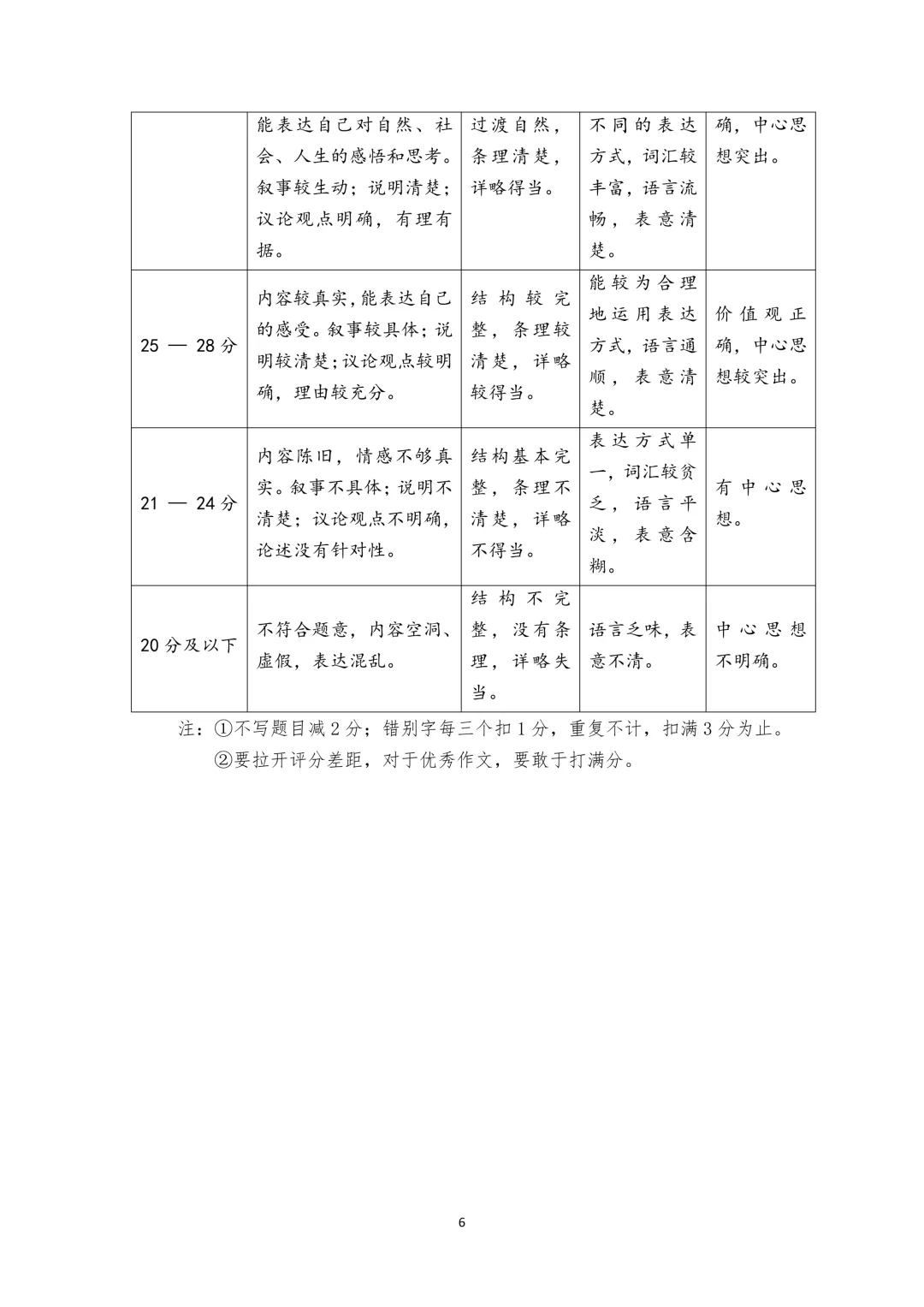 模考新卷 | 2026年山西省中考名校模拟(4月) 第16张