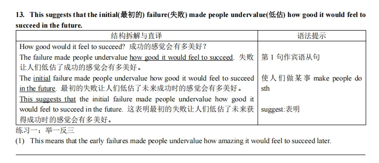 中考英语阅读理解:长难句突破・综合强化训练(二) 第4张