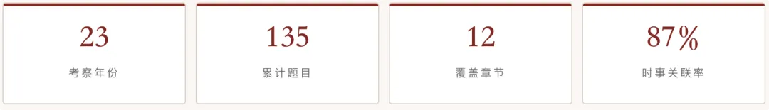 人大803社保真题出题规律深度报告 第2张