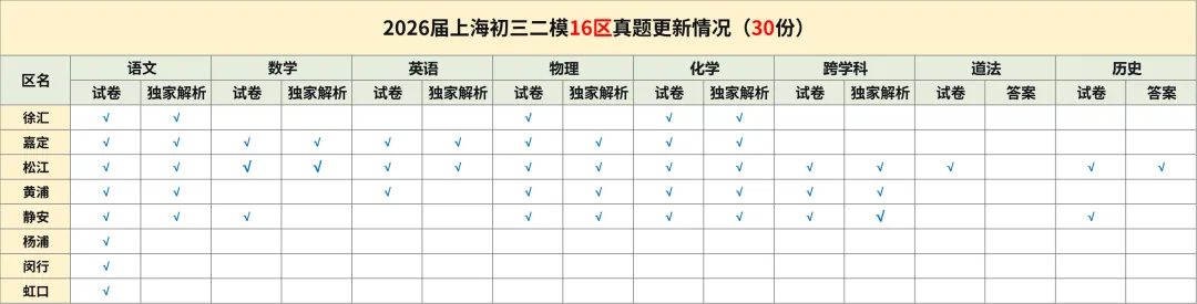 【中考二模】2026年上海徐汇区初三二模物理试卷(含答案) 第3张