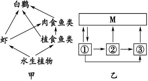 2026初中生物学模拟测试七 第4张