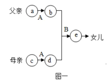 2026初中生物学模拟测试七 第8张