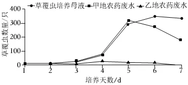 2026初中生物学模拟测试七 第11张