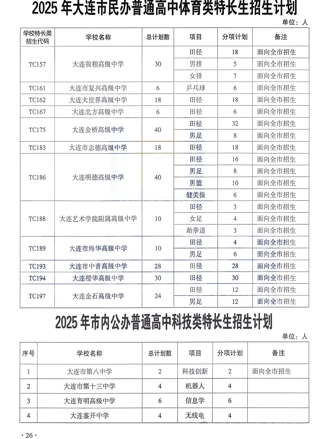 2026大连中考特长生必看!5月16日起申报!附:往年特长生招生计划 第6张