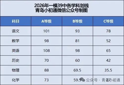 2026年39中中考一模划线 第1张