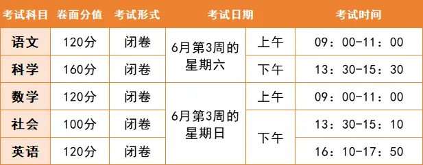 明年起,浙江中考5门学科全省统一命题!艺术、劳动暂不列入……丨征求意见 第1张