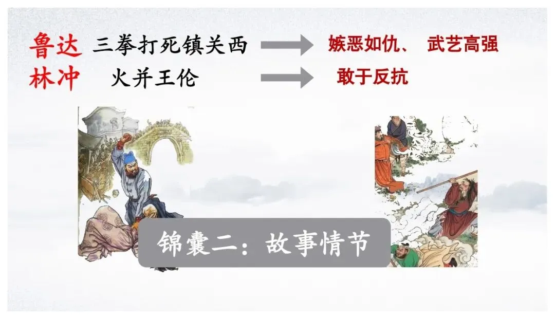 中考小说人物形象专题复习课这样上思路清晰(课件+教学设计+导学案) 第6张