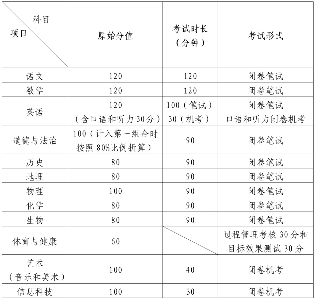 【承慈佳音】中考英语提分攻略|青岛考生必看:4步搞定核心考点,稳拿基础分 第2张