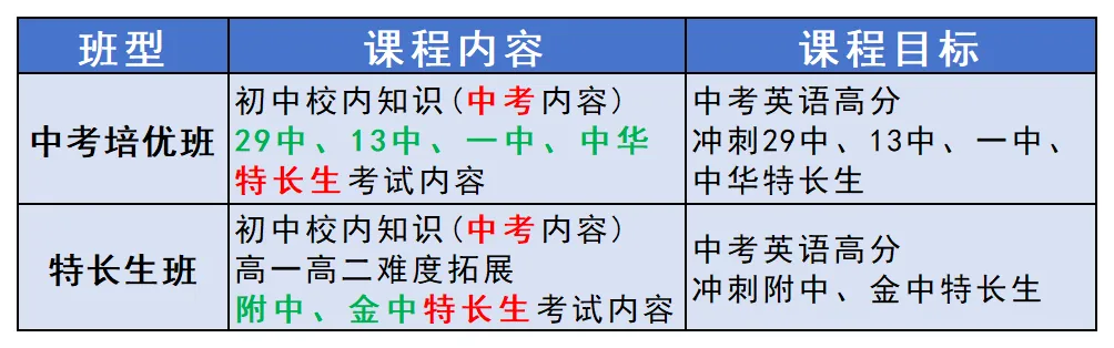 2026新初三英语中考培优班课程体系&暑秋课程详介 第6张