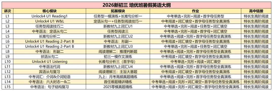 2026新初三英语中考培优班课程体系&暑秋课程详介 第14张