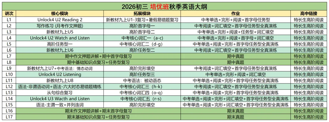 2026新初三英语中考培优班课程体系&暑秋课程详介 第15张