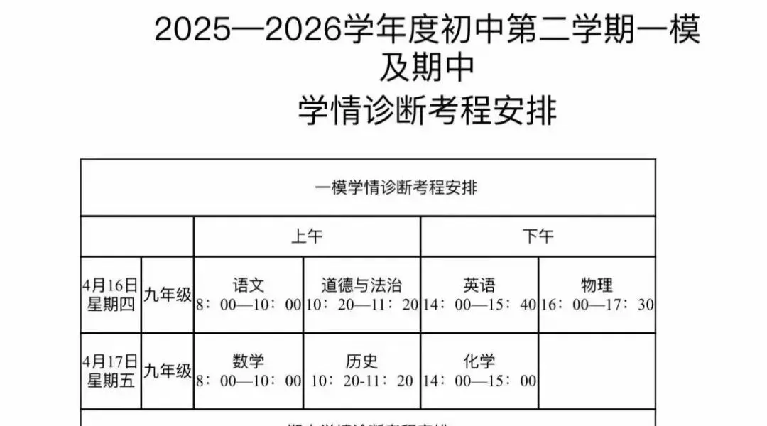 潍坊2026年中考一模成绩划线 第2张