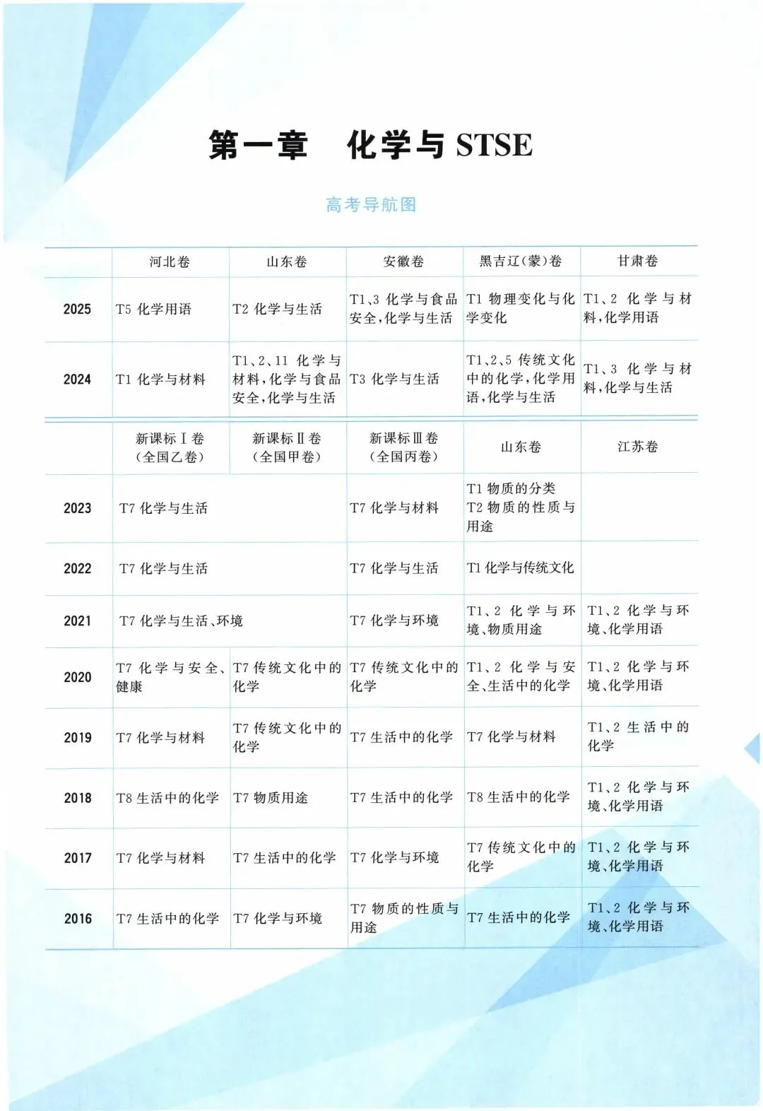 2026版《真题分类全刷》-全套9科 第3张
