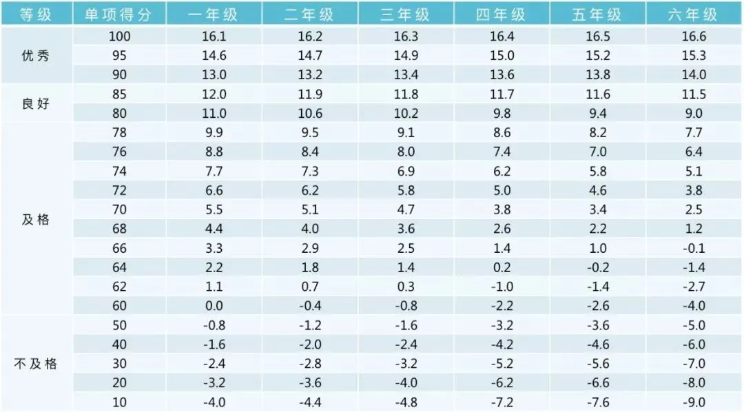 中考体育评分标准2026,北京4、6、8年级体测标准,升学就考,迫在眉睫! 第14张