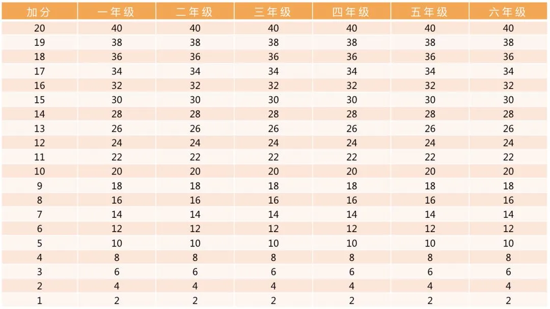 中考体育评分标准2026,北京4、6、8年级体测标准,升学就考,迫在眉睫! 第20张