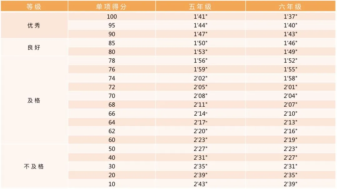 中考体育评分标准2026,北京4、6、8年级体测标准,升学就考,迫在眉睫! 第26张
