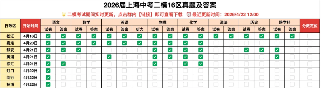 4.22杨浦/虹口/闵行初三二模真题及答案! 第2张