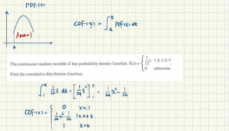 南通国际生必看,大考在即,Alevel真题到底怎么用才最有效? 第12张